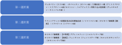 神経障害性疼痛に対する薬物療法についてのアイキャッチ画像
