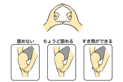サルコペニアとは？サルコペニアの簡便な測定方法　ゆび－わっかテストについてのアイキャッチ画像