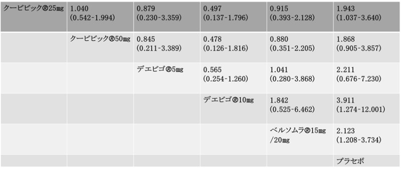 新規の睡眠薬 ボルノレキサント（ボルズィ®）の持ち越し効果（翌日の眠気）は？