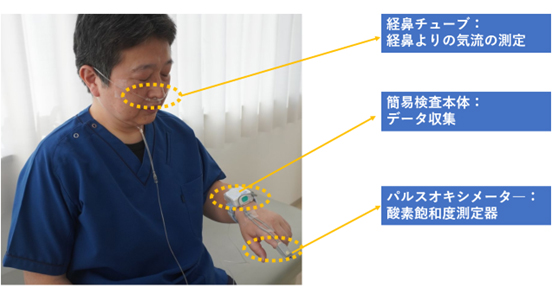 装着が簡単です。(3か所のみの装着)