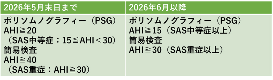 2026年、診療報酬改定により、6月よりCPAP導入の門戸が広がります。